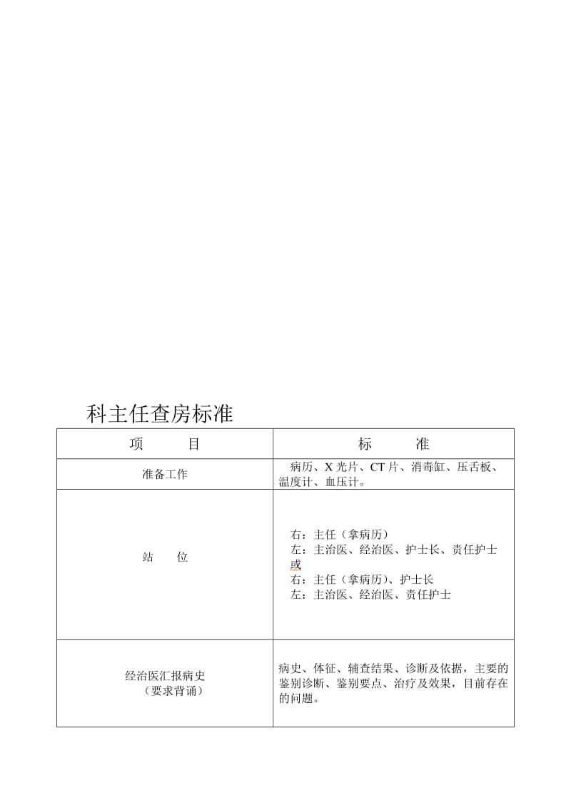 科主任查房标准.doc_第1页