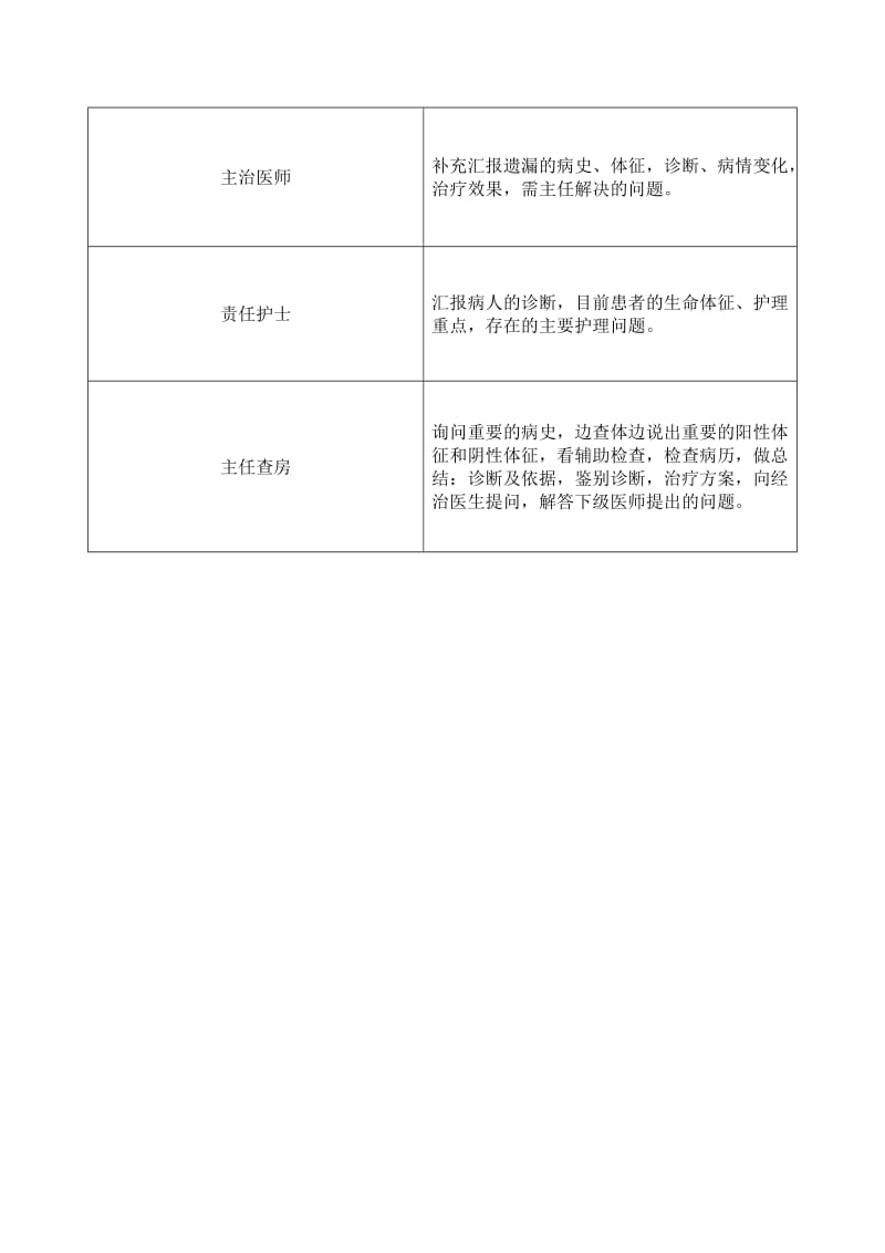 科主任查房标准.doc_第2页