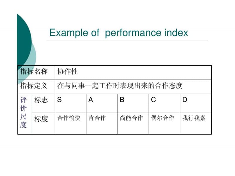 绩效考核指标体系.ppt_第3页