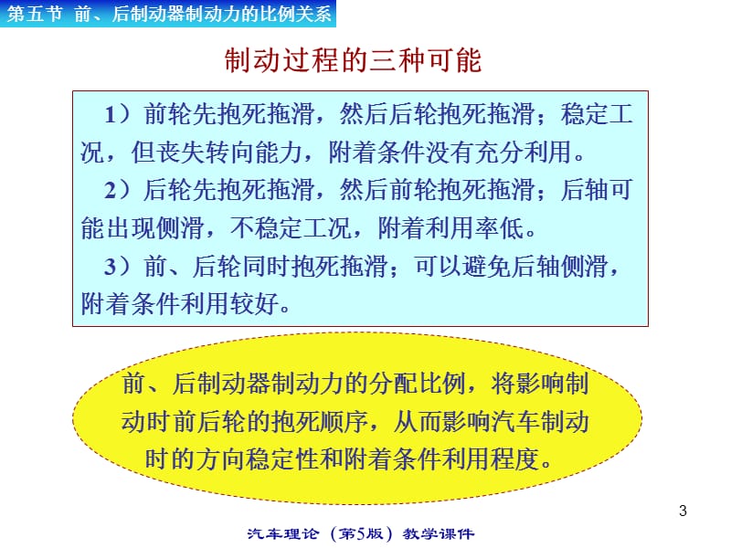 2019年《汽车理论》教学课件.ppt_第3页