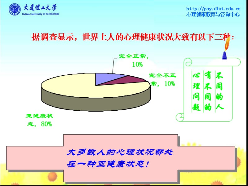 2019年辅导员：大学生常见心理问题分析.ppt_第3页