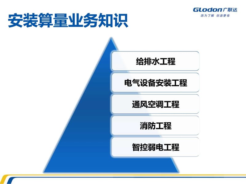 2019年安装算量基础知识.ppt_第2页