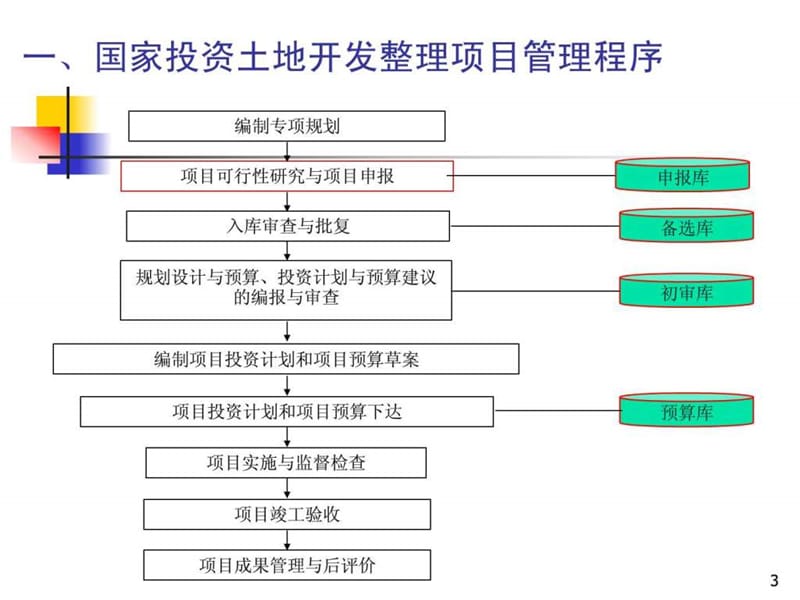 2019年t土地整理可行性研究报告培训讲义.ppt_第3页