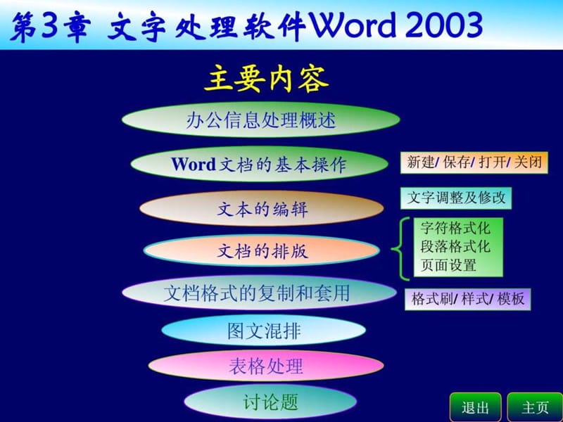 2019年word2003使用教程.ppt_第2页