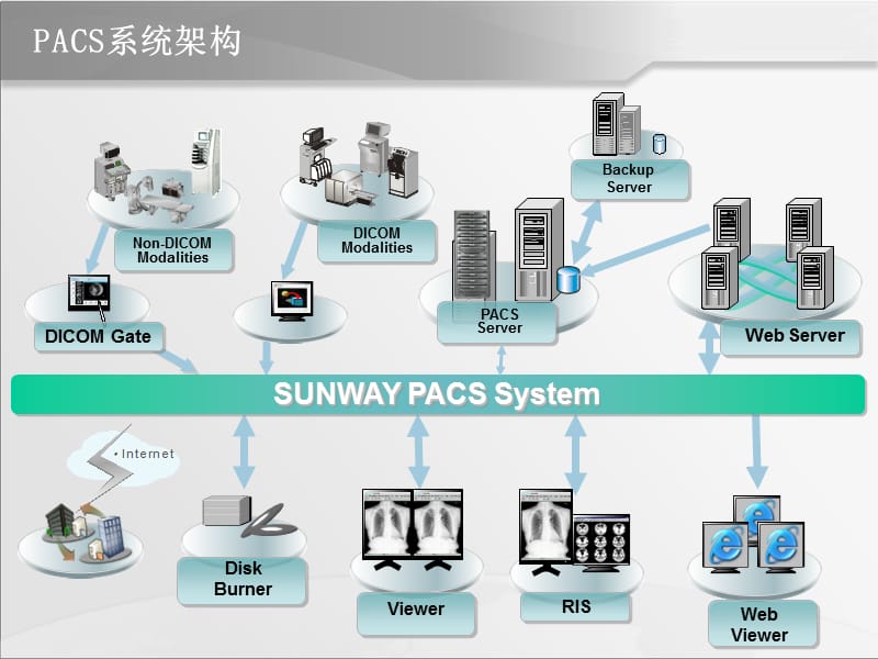 2019年PACS产品介绍PPT.ppt_第2页