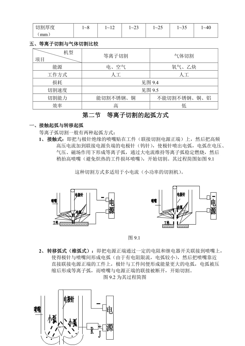 空 气 等 离 子 切 割 机工作原理.doc_第2页