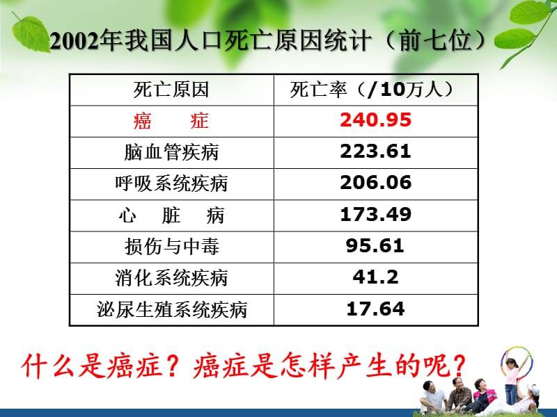 肿瘤防治健康教育.ppt_第3页