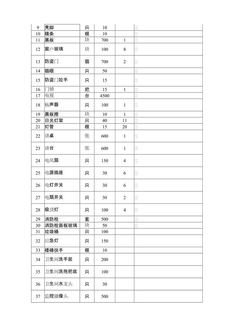2019龙津学校班级公物配置及维修赔偿价格表.doc_第2页
