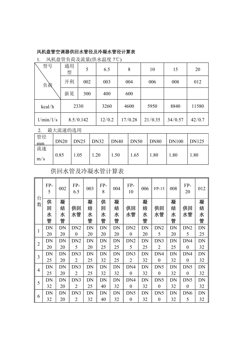 k风机盘管空调器供回水管径及冷凝水管径计算表.doc_第1页