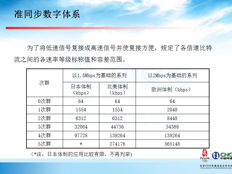 运维人员岗位培训传输专业PDH.ppt_第3页