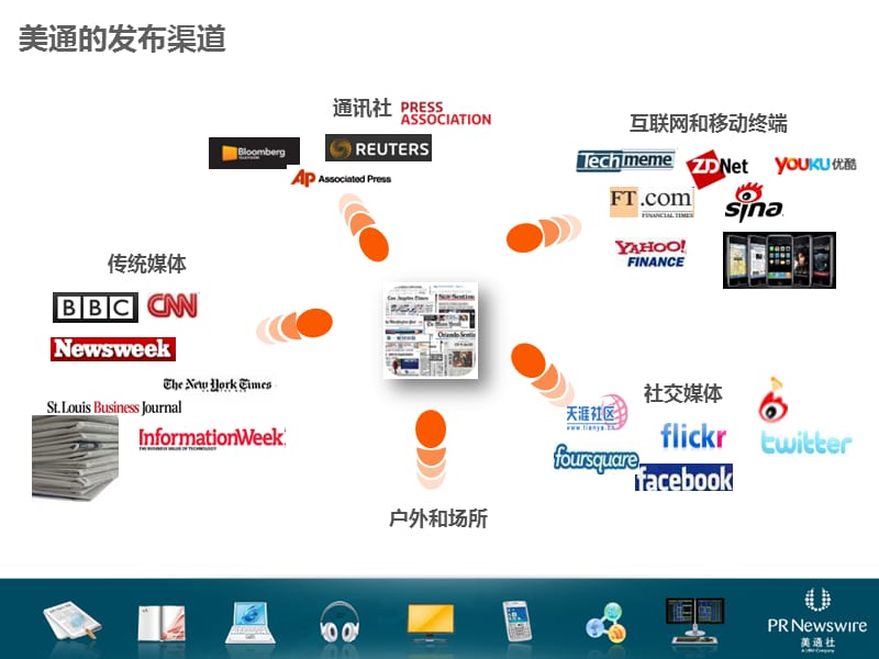 美通社企业传播解决方案.ppt_第3页