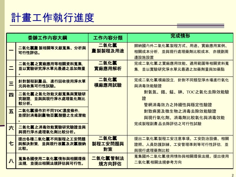 二氧化氯.ppt_第2页