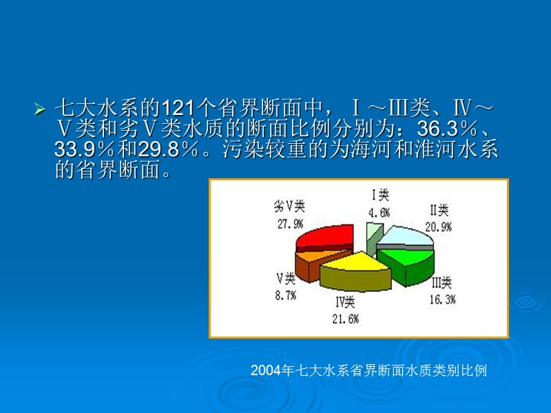 中国环境状况及应对措施.ppt_第3页