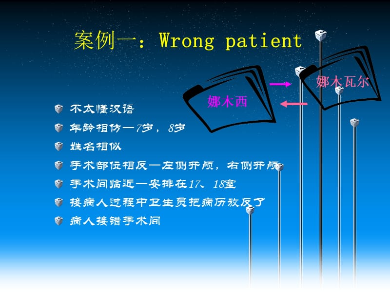 手术安全核查-解读PPT课件.ppt_第2页