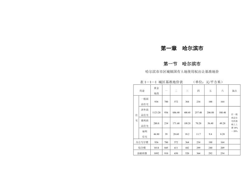 2019黑龙江省基准地价与标定地价早.doc_第1页