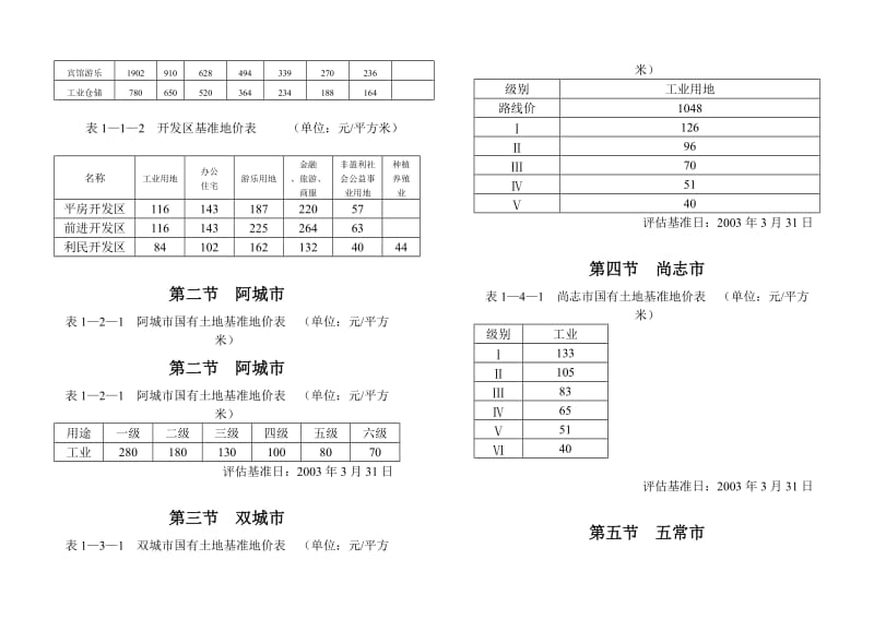 2019黑龙江省基准地价与标定地价早.doc_第2页