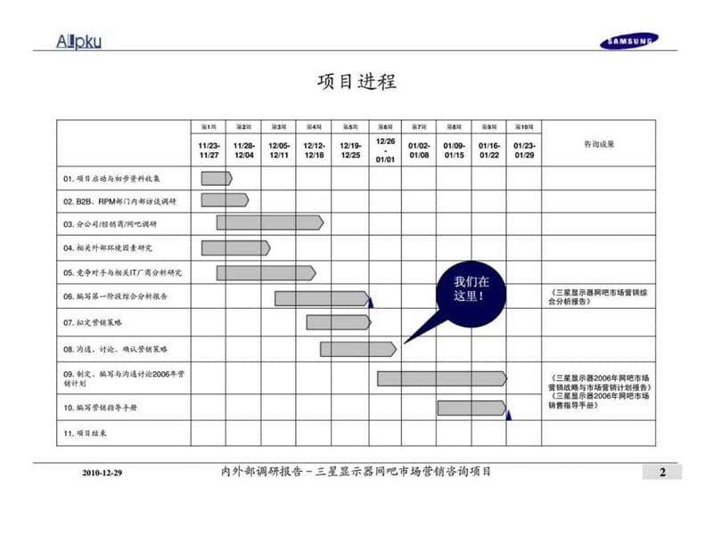 2019年三星中国投资有限公司-三星显示器网吧市场营销咨询项目第一阶段汇报.ppt_第2页