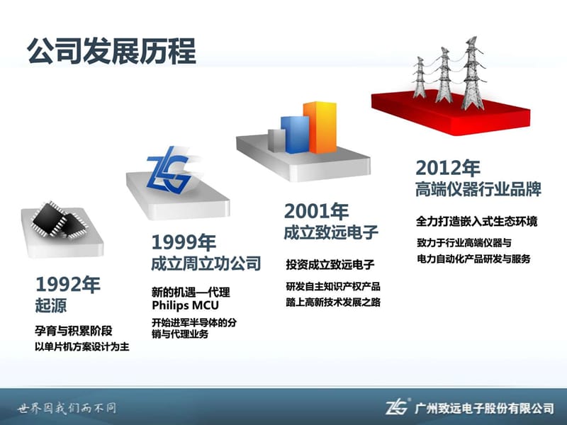 2019年iCAN协议规范讲座案例.ppt_第2页