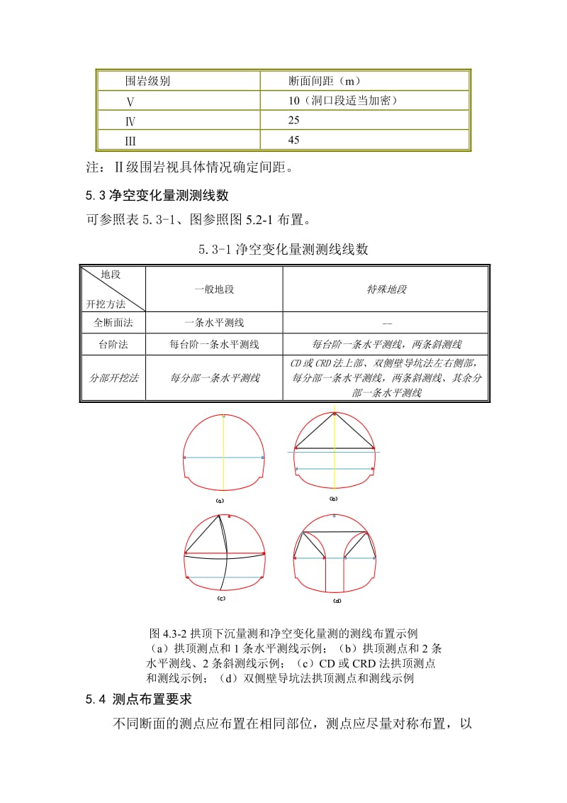 隧道监控量测细则.doc_第3页