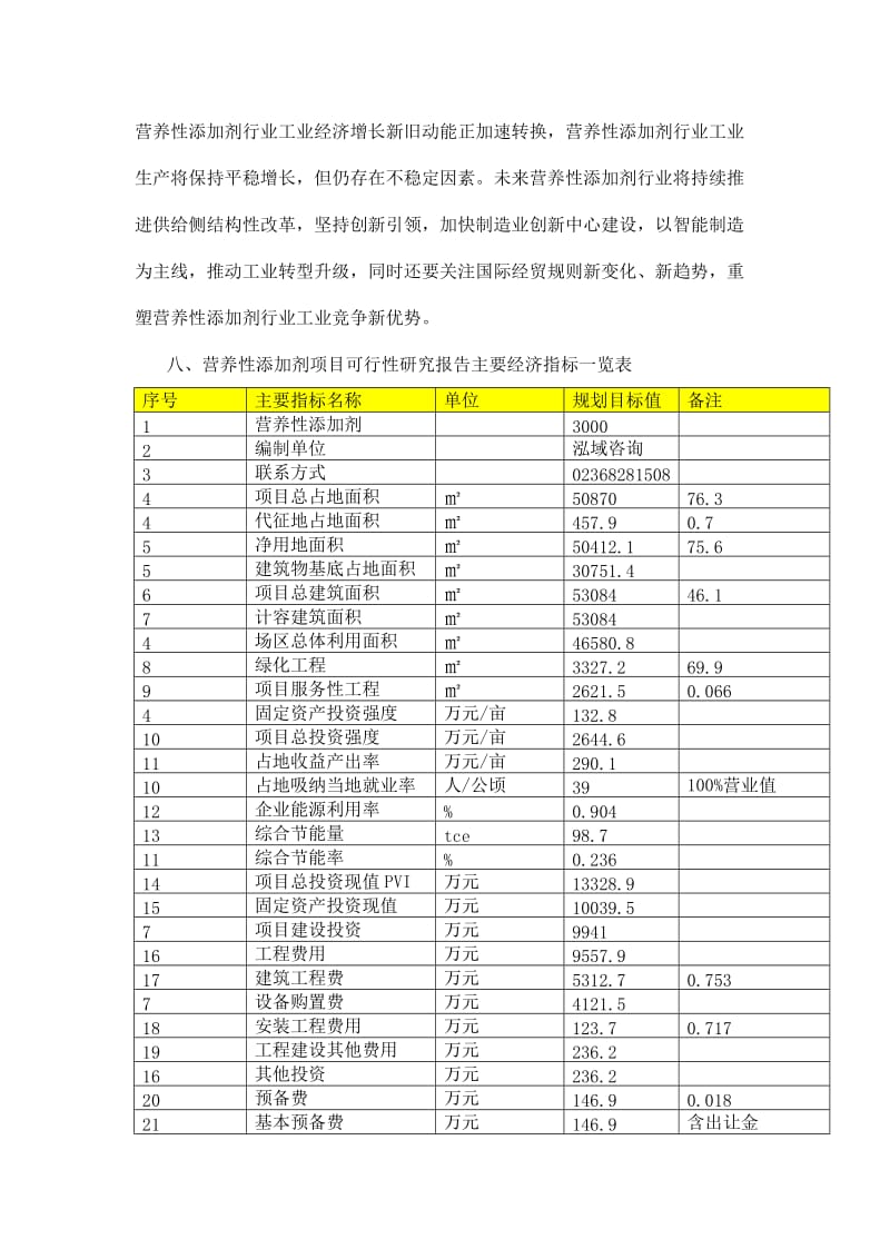 营养性添加剂项目可行性研究报告.doc_第2页