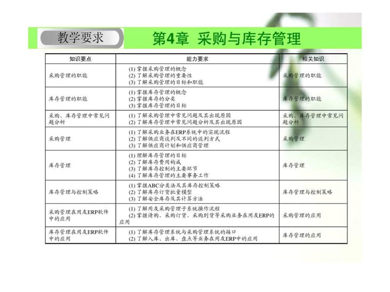 采购与库存管理.ppt_第2页