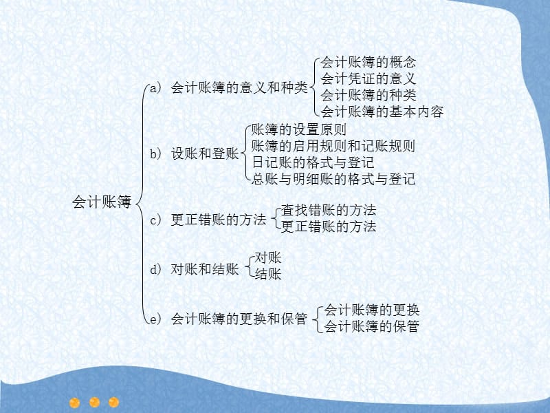 2019年基础会计 第六章 会计账簿.ppt_第2页