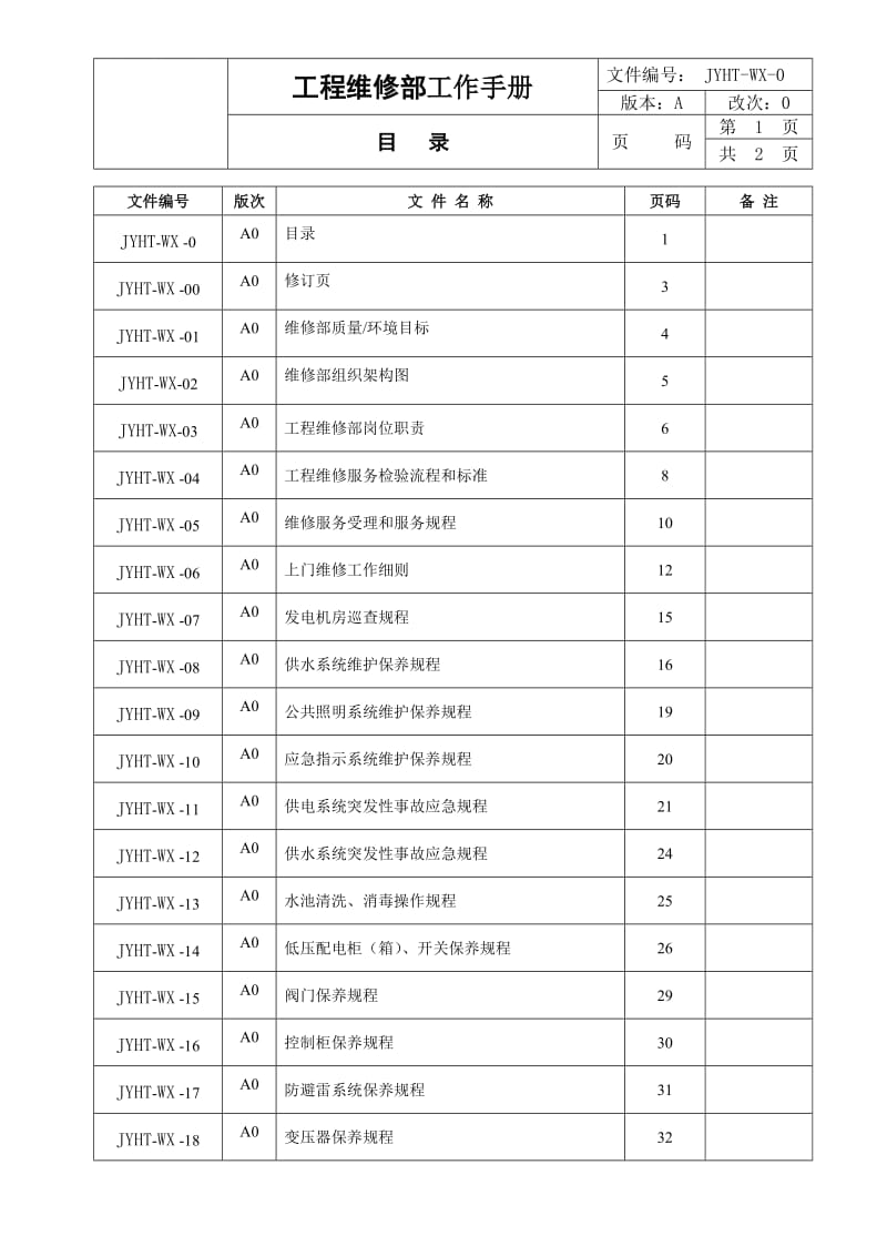 维修部工作手册ISO精75页.doc_第1页