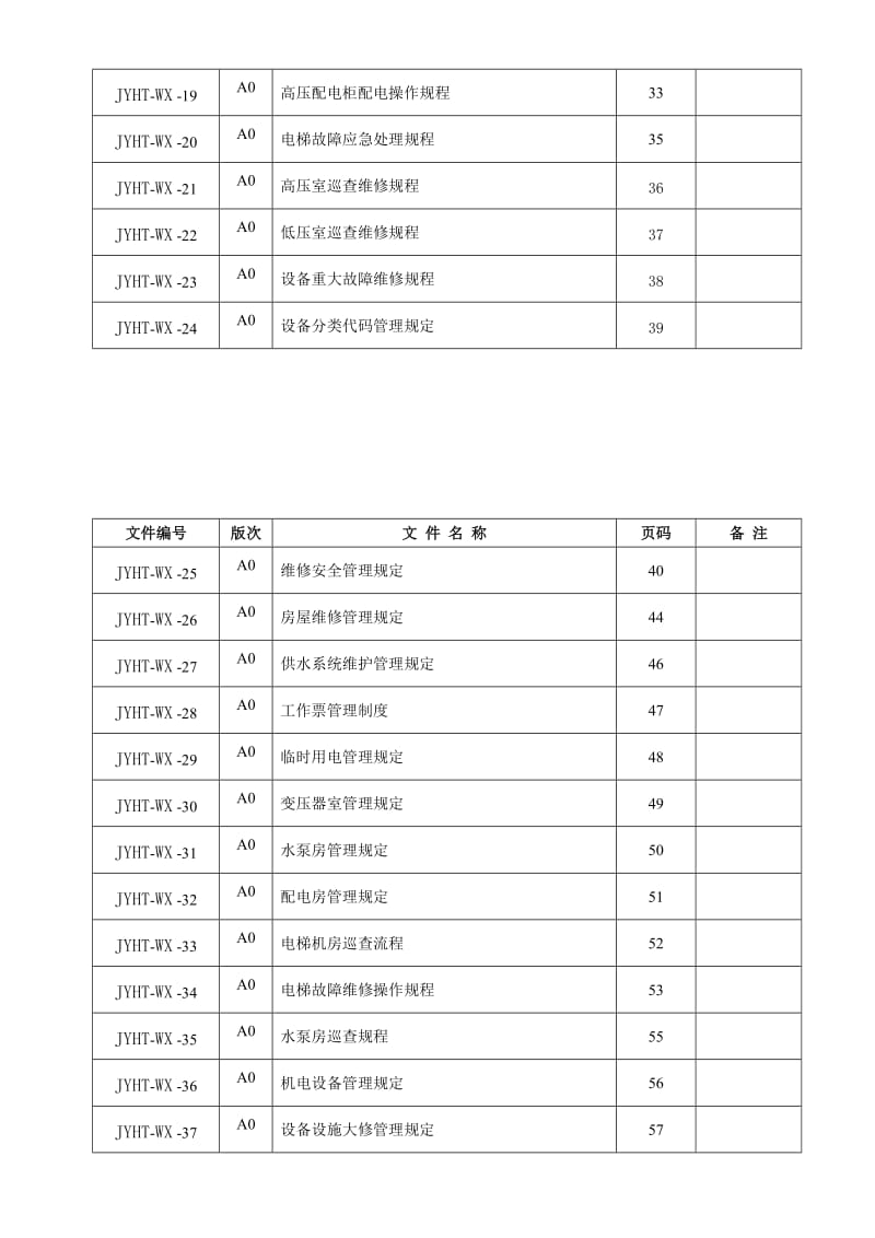 维修部工作手册ISO精75页.doc_第2页