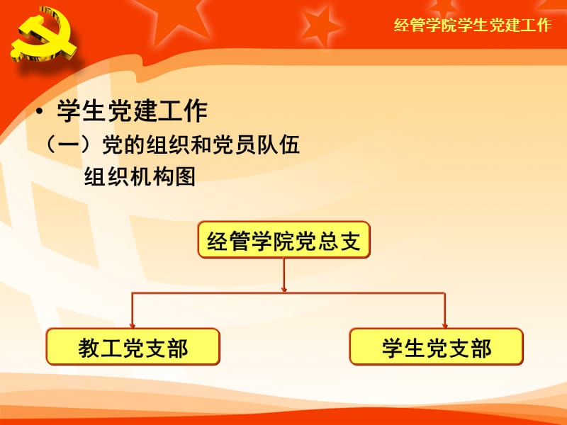 经管学生党建汇报11.12.5.ppt_第2页