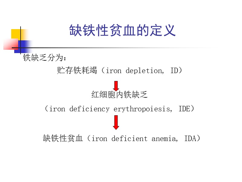 缺铁性贫血的定义PPT课件.ppt_第2页