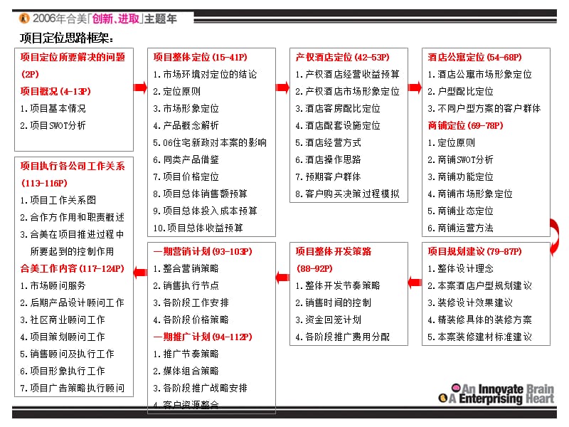 精品文案-长沙西沃投资韶山路地产项目定位报告.ppt_第3页