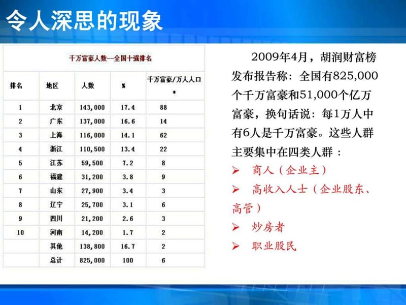 2019年投资与理财基础知识介绍(推荐超级有用).ppt_第3页