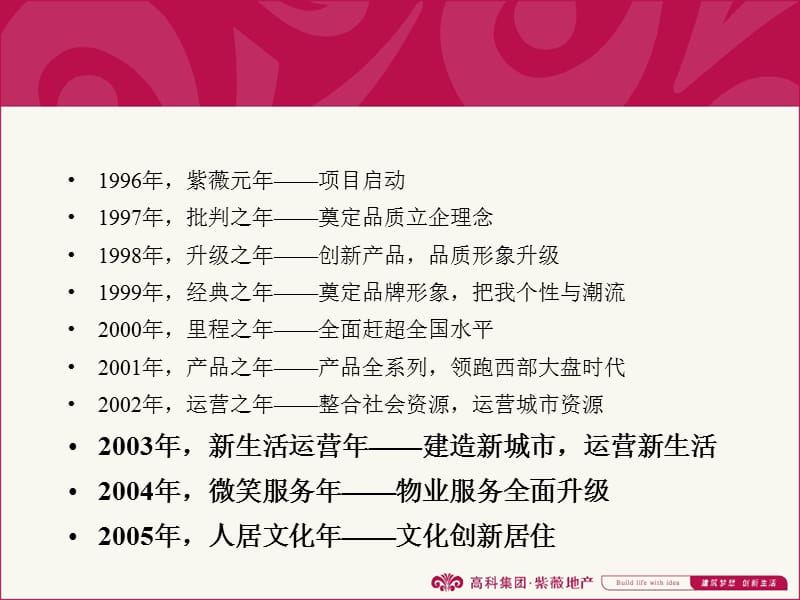 紫薇地产品牌之路 PPT.ppt_第3页