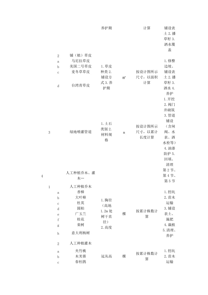 f绿化及环境保护工程.doc_第2页