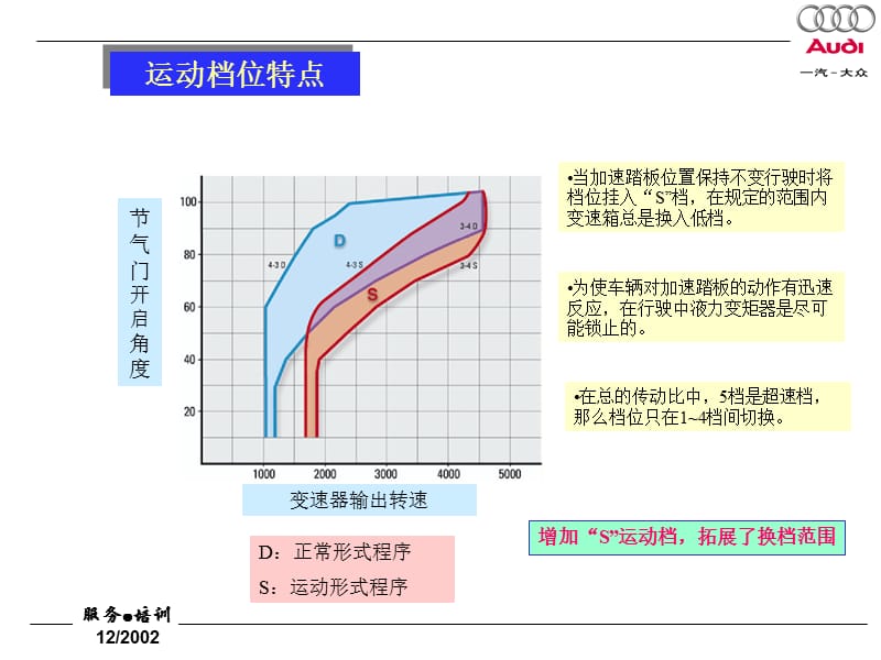 2019年[司法考试]奥迪A4底盘讲义1.ppt_第3页