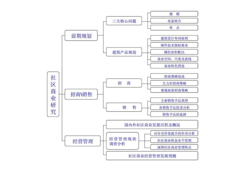 2019年美格行金地集团深圳公司社区商业研究文稿演示.ppt_第3页