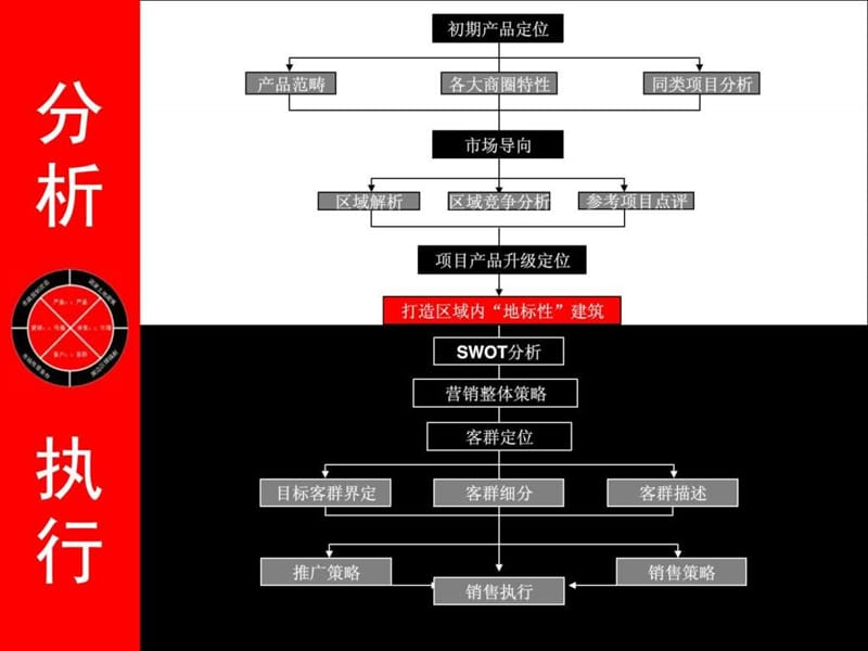 2019年伟业顾问最具震撼力的巨作-北京朗琴园4期(写字楼SOHO.ppt_第1页