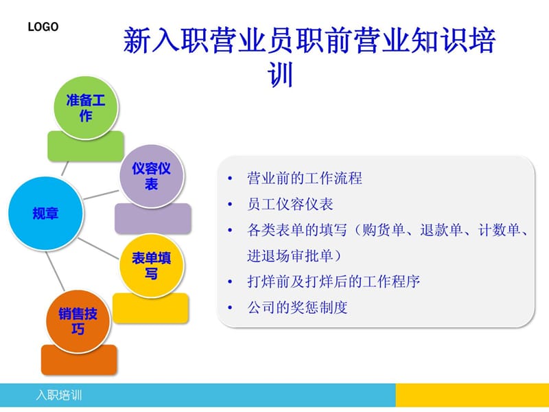 2019年[最新]商场百货员工培训ppt.ppt_第1页