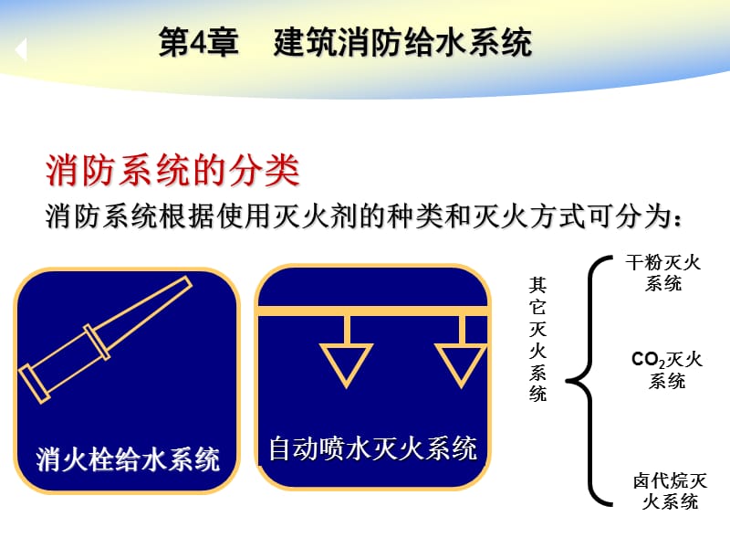 建筑给排水课件——4章室内消防给水系统.ppt_第2页