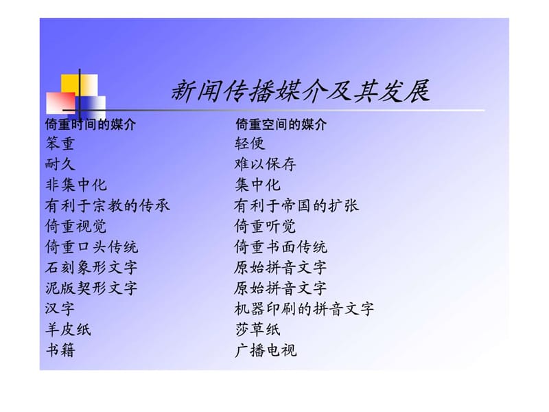 2019年《新闻传播》PPT课件.ppt_第3页