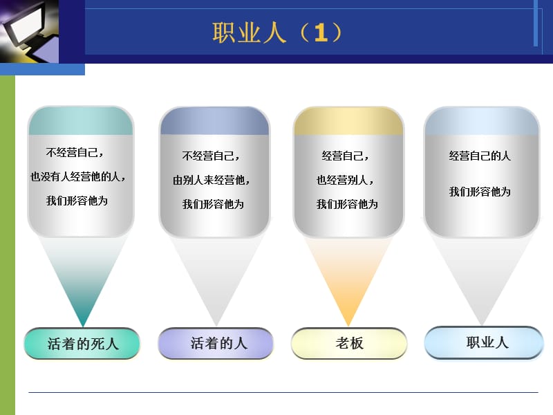 职业素养培训团队合作技巧.ppt_第3页