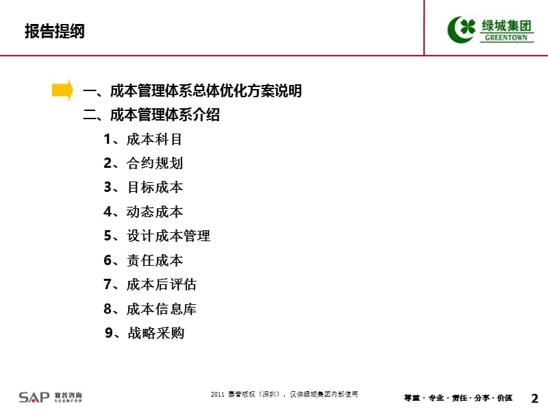 绿城集团成本管理体系培训全套课件.ppt_第2页