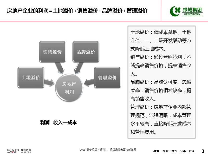 绿城集团成本管理体系培训全套课件.ppt_第3页