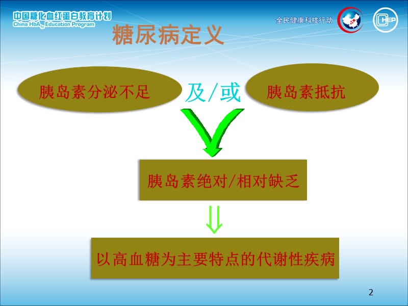 2019年hba1c与糖尿病管理ppt课件.ppt_第2页