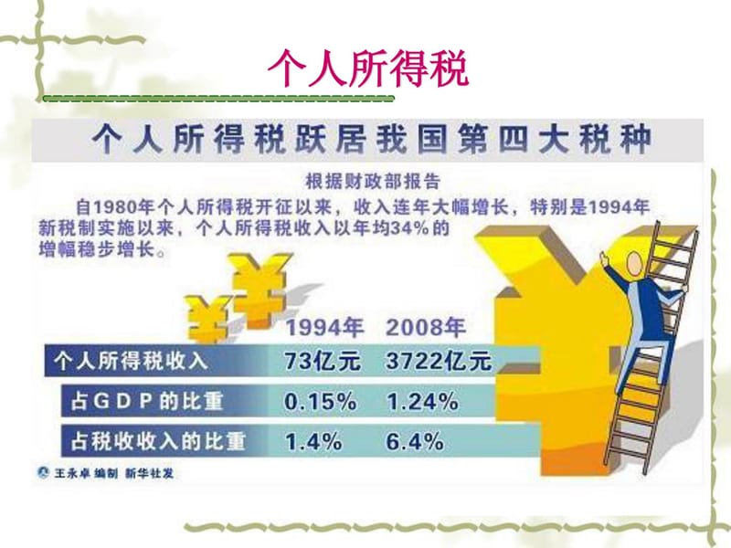 2019年《税法案例剖析》第三章 所得税司法轨制(2).ppt_第2页