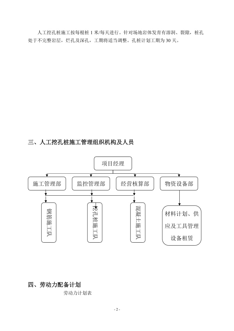 i7号楼人工挖孔桩施工方案(修改).doc_第2页