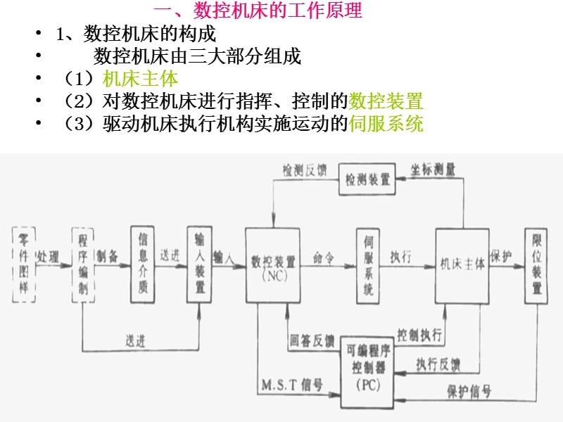 2019年[机械制造基础]11数控技术.ppt_第3页