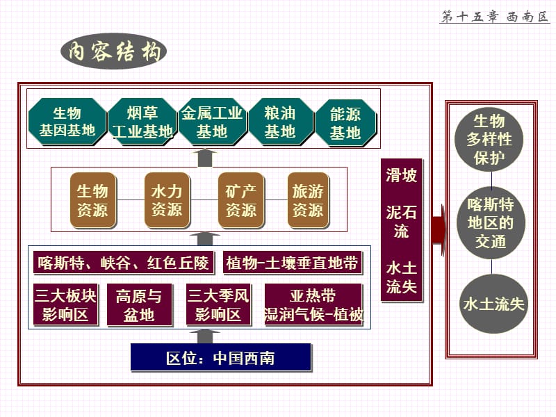 中国电教第十五章.ppt_第3页