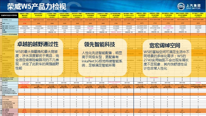 荣威RoeweW5川藏行方案.ppt_第3页