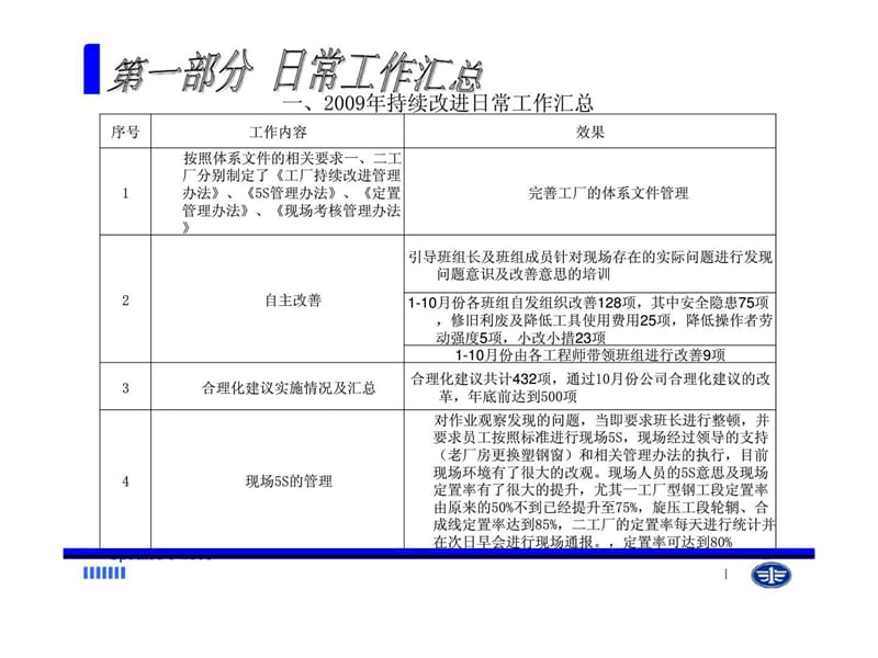 2019年xx某公司TPM推行工作总结.ppt_第3页